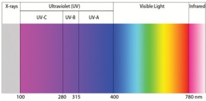 Lámparas UV de media presión - Atlantium